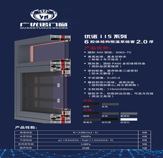 优诺115系列-6腔体结构恒温系统窗2.0厚