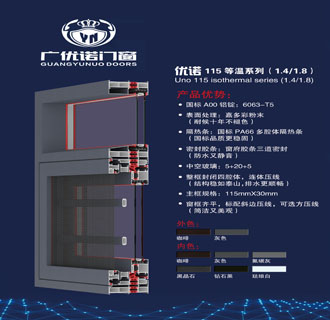 优诺115等恒系列