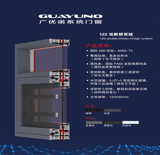 优圣122双断桥系列